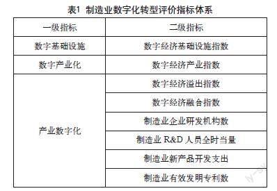 河南省数字化转型发展的评价与对策研究