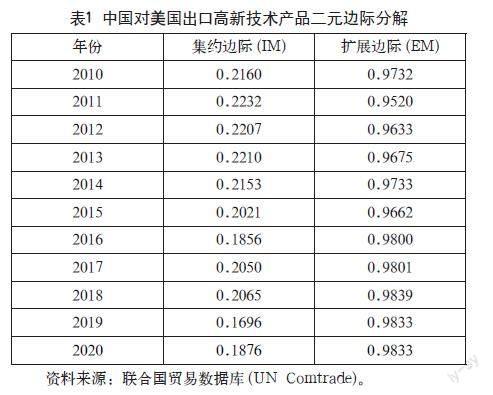 技术性贸易壁垒对中国高新技术产品出口二元边际的影响