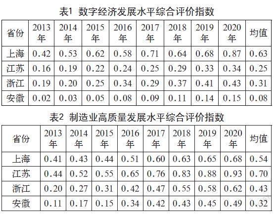 数字经济赋能我国制造业高质量发展路径研究