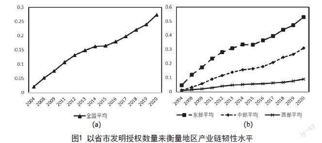 中国式现代化产业链韧性建构：挑战与应对