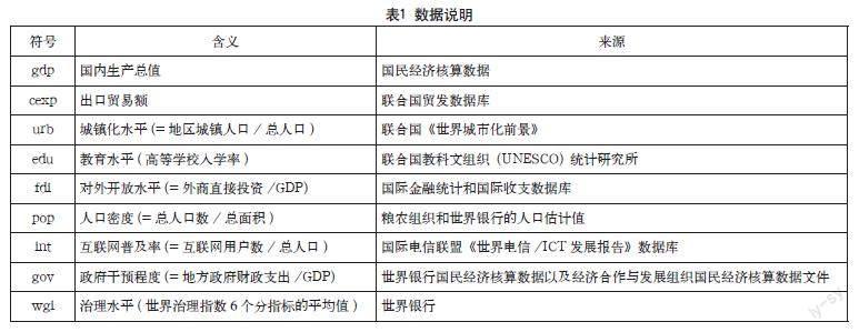 中国出口贸易与RCEP国家的经济增长