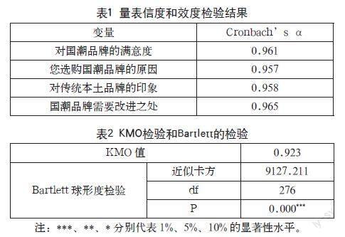 关于国潮经济市场规模影响因素的实证分析