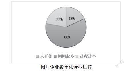 中小企业数字化转型的动因、困境和纾解