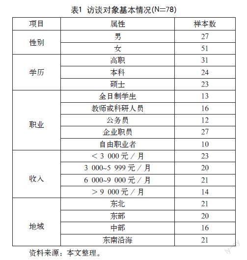 基于扎根理论的短视频内容营销对消费者在线购买意愿的影响