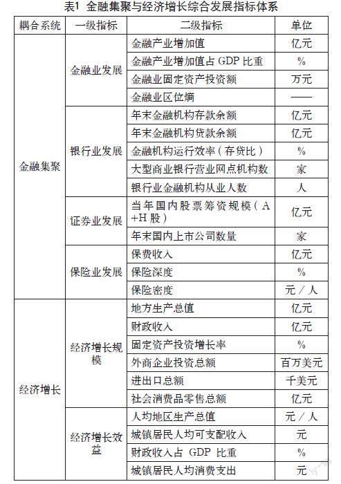 河北省金融集聚与经济增长的耦合协调关系研究