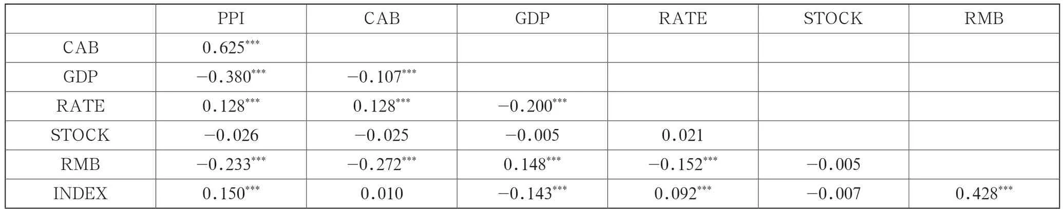 我国跨境资本流动的敏感因素研究
