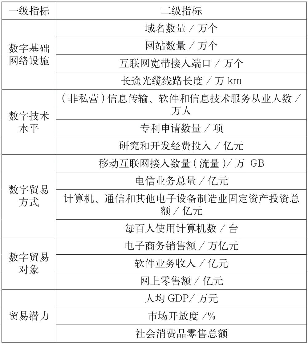 江苏省数字贸易发展水平测度及对策研究