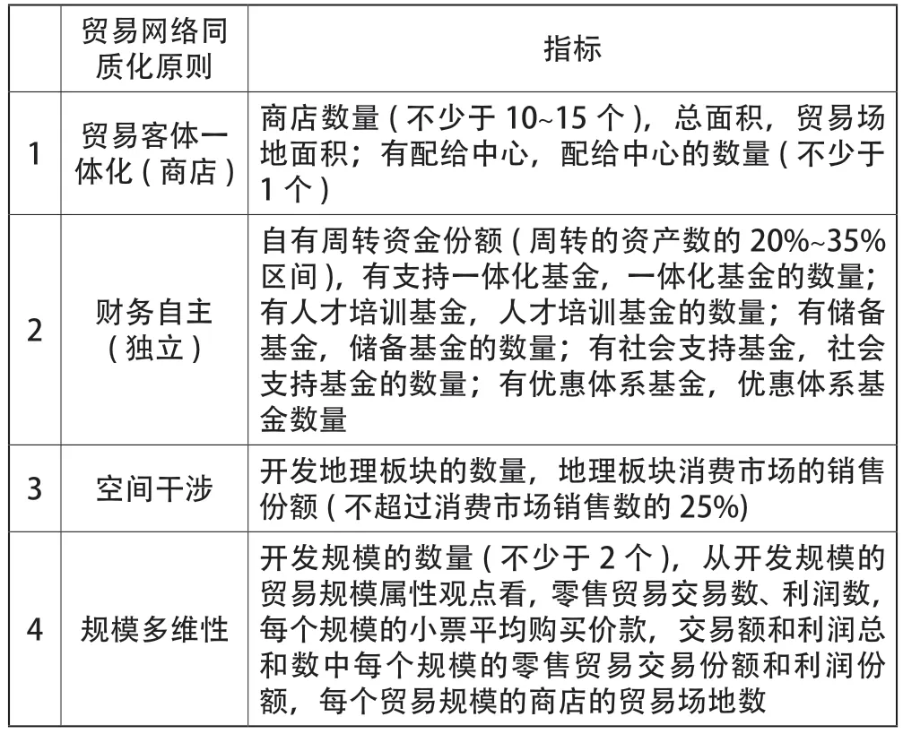 区域贸易发展评价方法与体系研究
