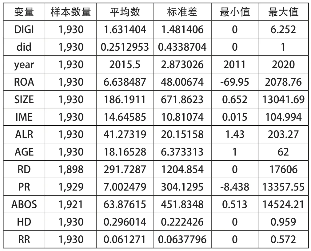跨境数字并购促进我国制造业数字化转型研究——基于PSM-DID方法的实证检验