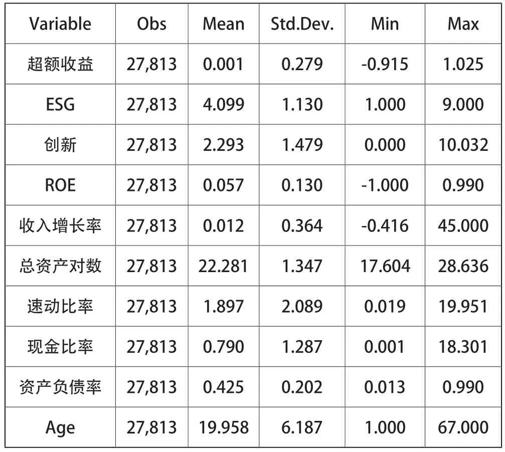 科技创新视角下ESG投资对超额收益的影响研究