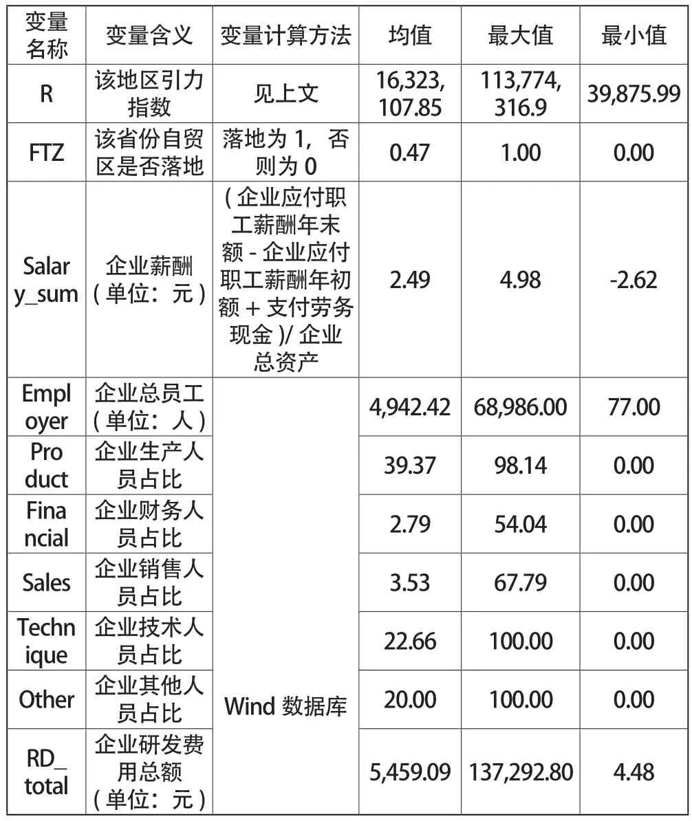 国内自贸区辐射效应与当地上市企业人力指标的关联研究——基于PSM-DID的探究