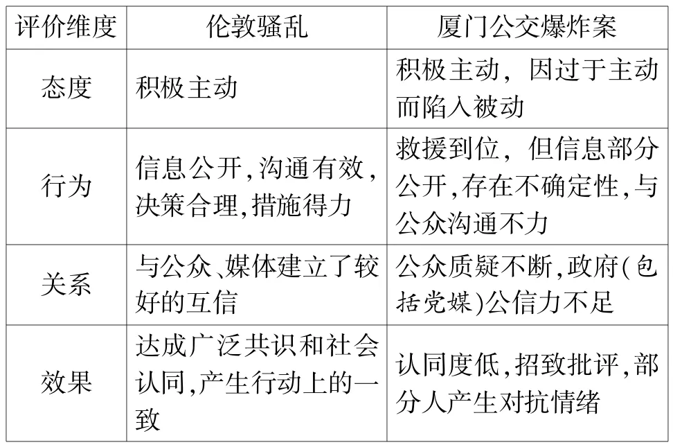 比较视野下的中西突发事件处置——以“伦敦骚乱”和“厦门公交爆炸案”为例