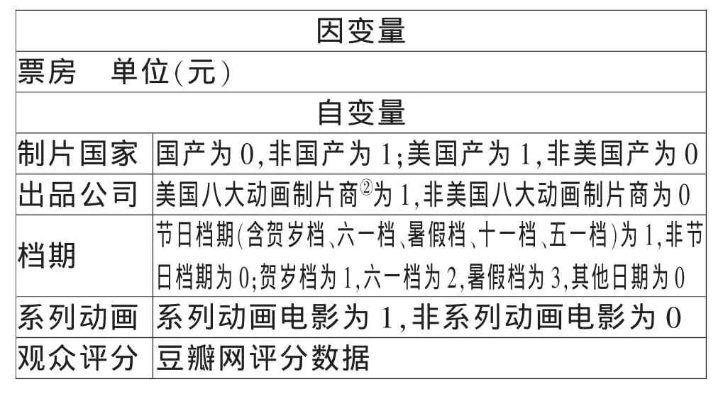 中国国内动画电影市场的特性分析