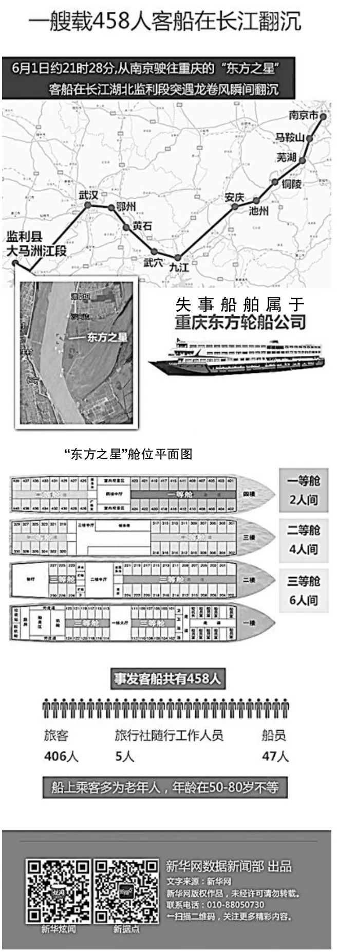 突发性灾难事件的数据新闻报道模式研究