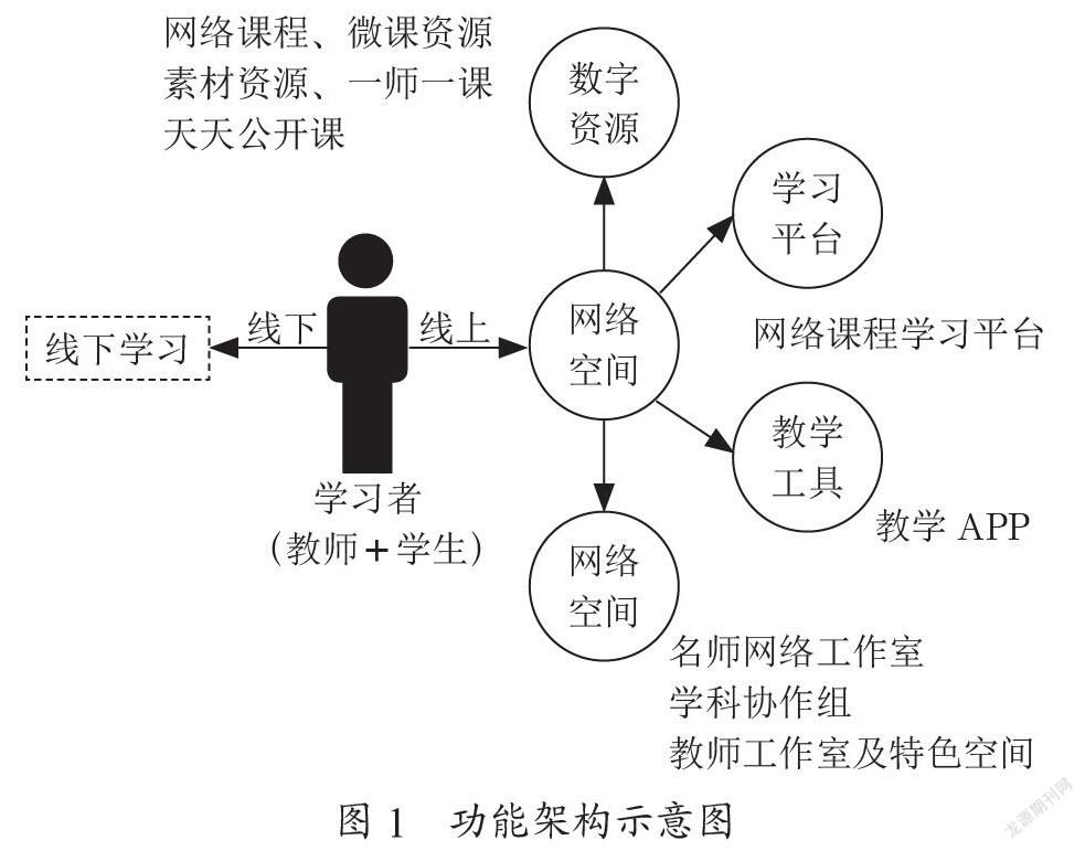 基于资源公共服务平台提升教师信息化应用能力模式研究