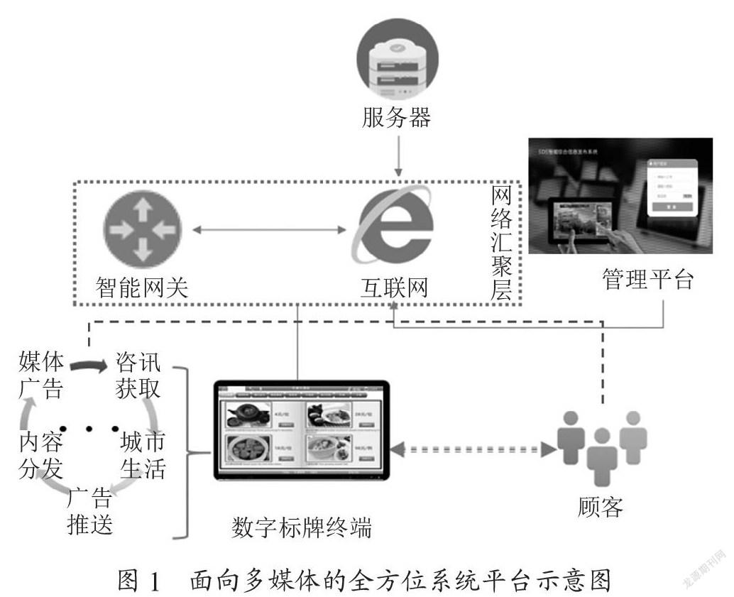 面向多媒体的全方位系统平台构建