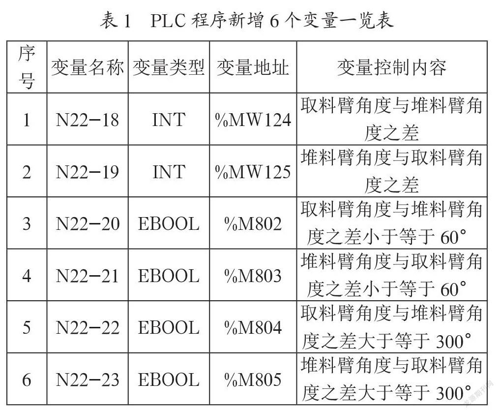 基于PLC与编码器实现的堆取料机夹角保护