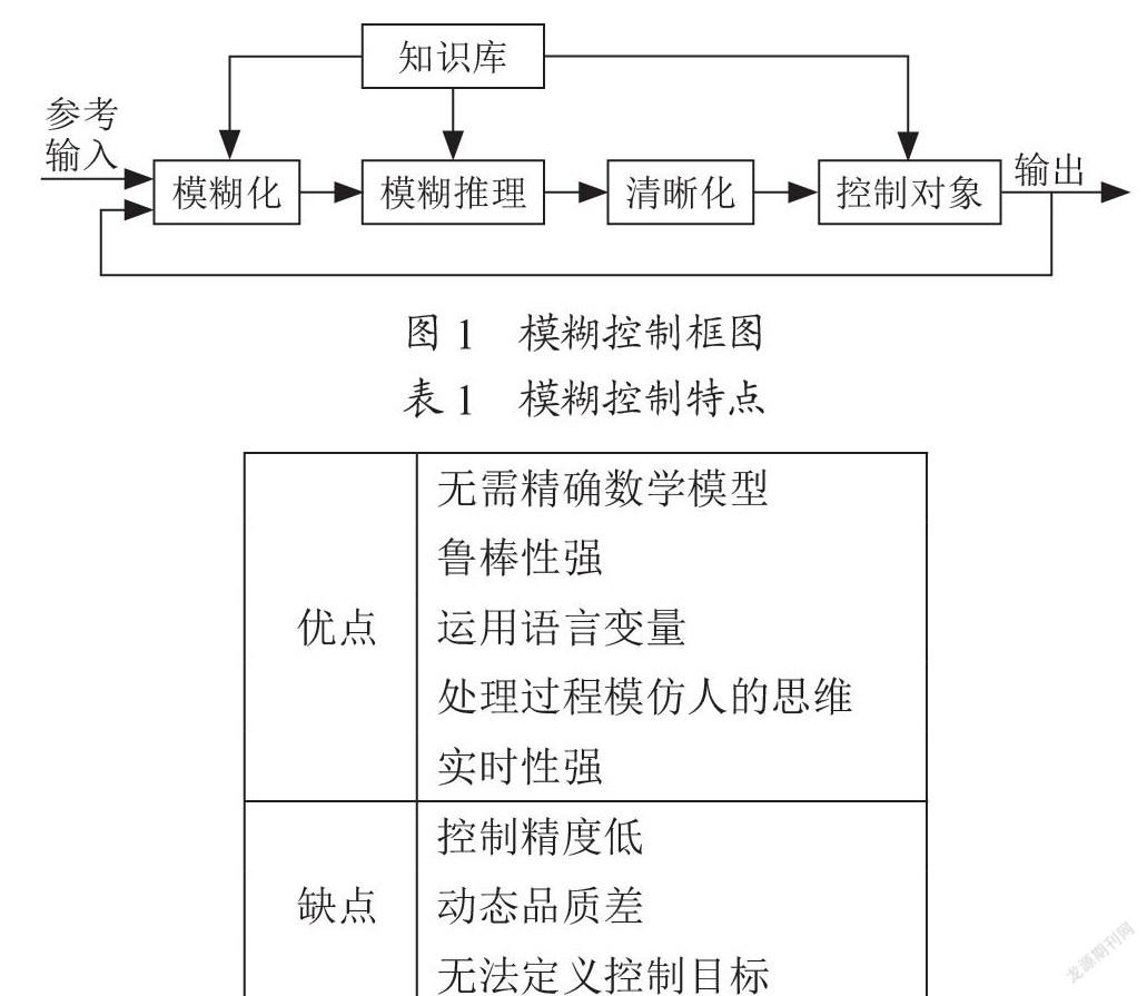智能控制理论及应用综述