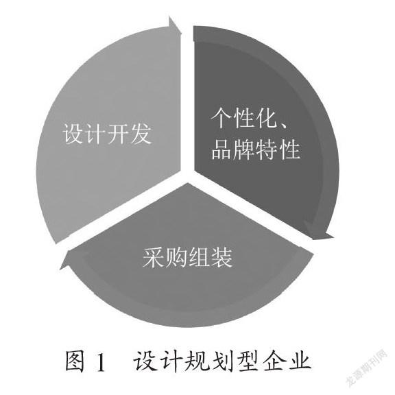 浅析离散型制造企业智能制造方向及方法