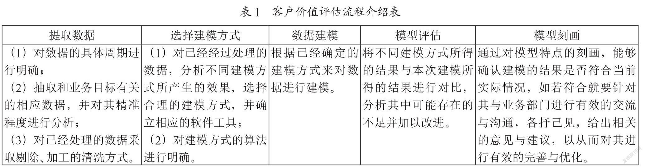 基于用电侧大数据多维聚类挖掘的营销新增效果评估分析