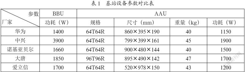 新形势下的5G网络规划