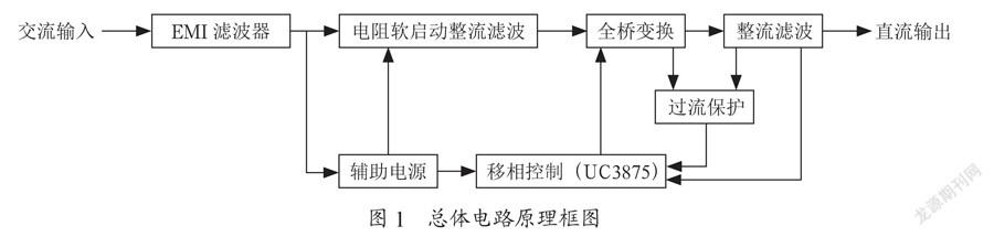 一款大功率开关电源的完整实用电路设计与实现