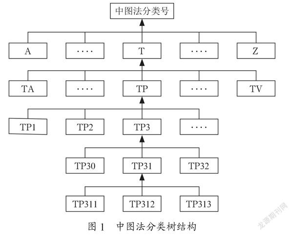 基于数据挖掘技术的图书推荐算法应用研究