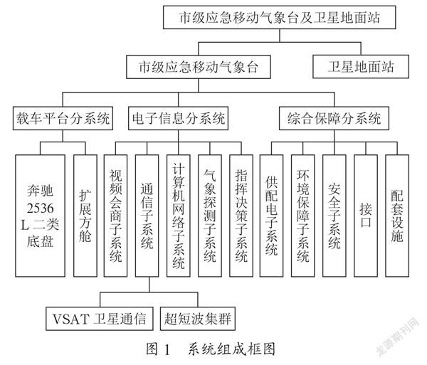 南通市大型应急移动气象台系统设计研究