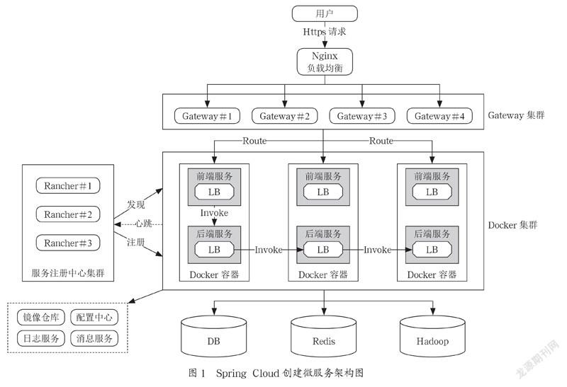 企业信息化管理平台的构建策略分析