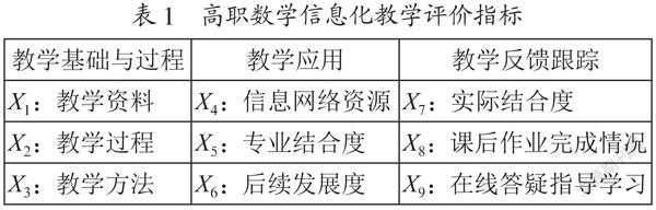 基于主成分分析模型的高职数学课信息化教学评价