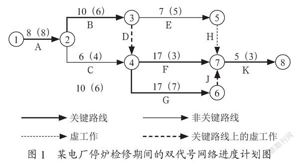 决策树分析法在工程项目工期优化中的应用