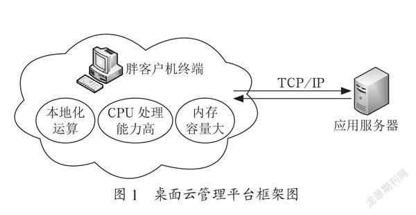 桌面云管理平台在计算机实训室建设中的应用