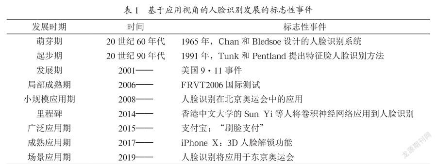 数据驱动下人脸识别的技术预测研究