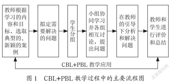 “互联网+”背景下以学生为中心的教学理念探索