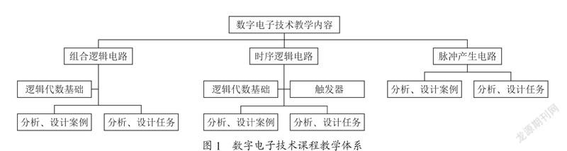新工科背景下的数字电子技术课程教学模式改革