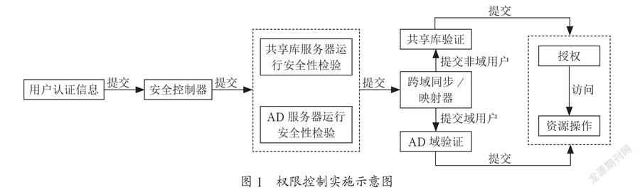 计算机网络信息安全的发展形势及其相关防护技术探究