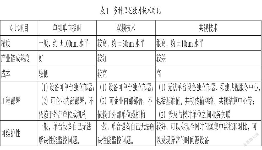 5G组网与地面卫星同步授时领域探究