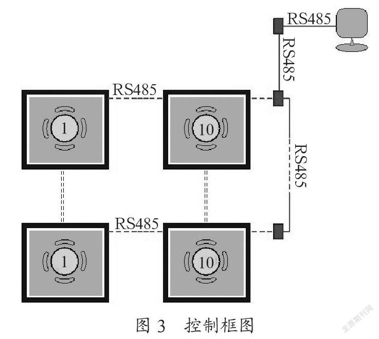 关于智能光控运动系统的研究