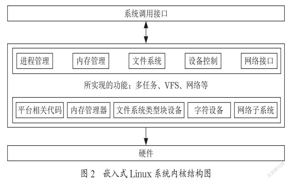基于ARM-Linux车载多媒体软件设计
