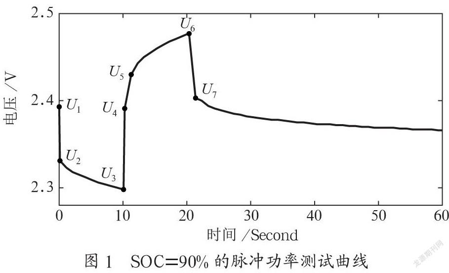 基于Simulink的等效电路参数辨识研究
