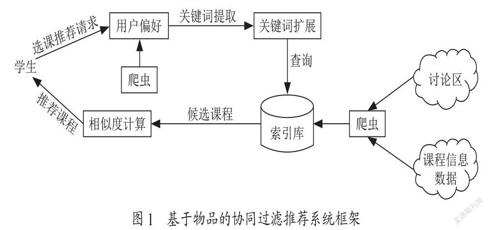 高校信息化智慧党建平台建设探析