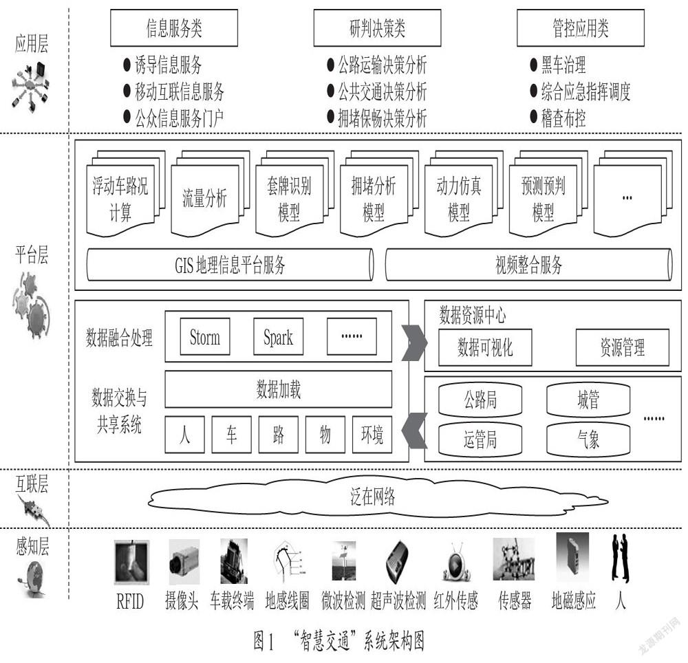 城市智慧交通系统方案设计
