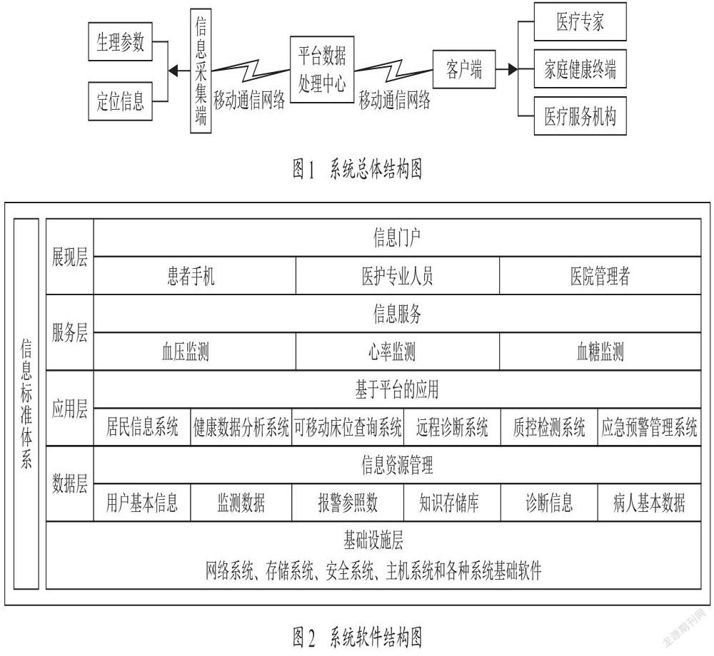 面向社区的慢病监控系统研究与设计