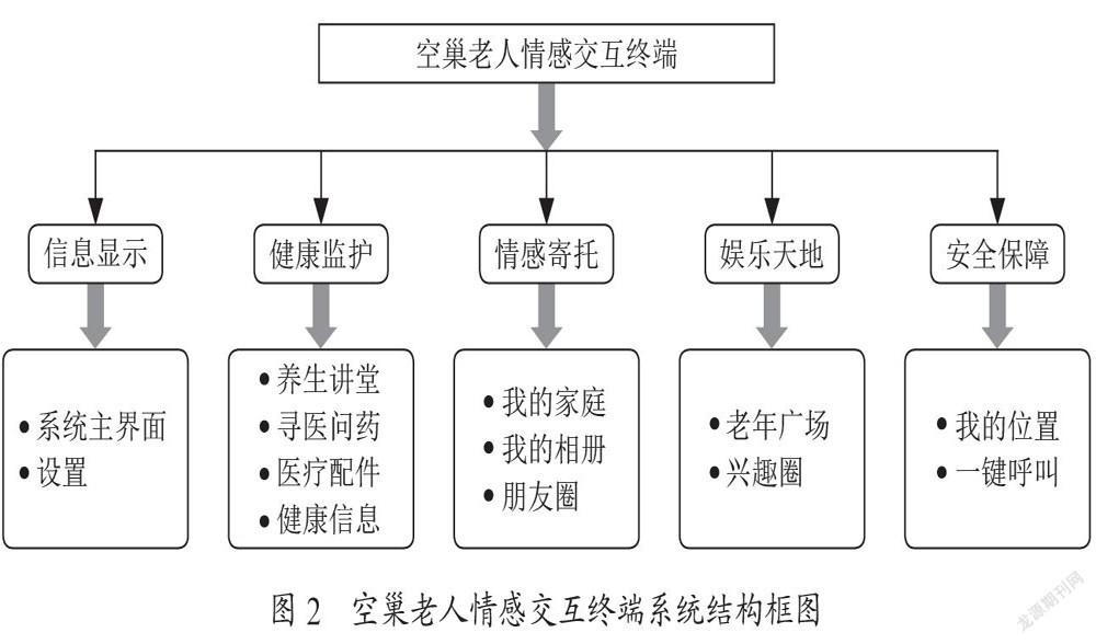 空巢老人情感交互终端系统