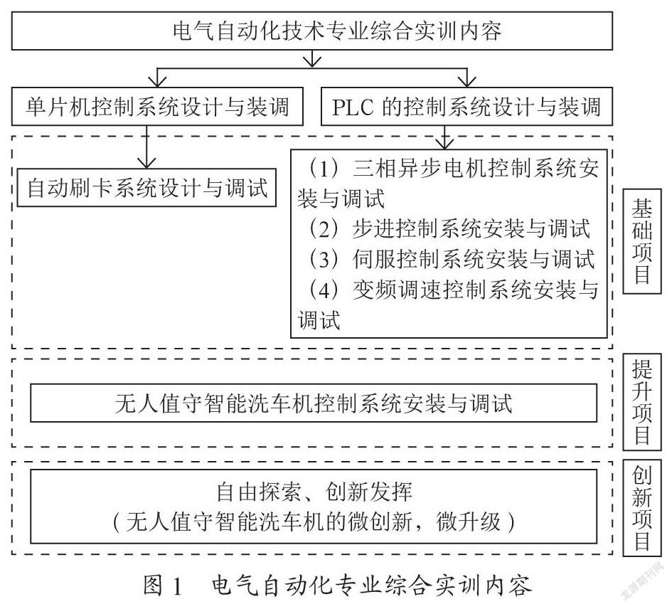 高职电气自动化专业综合实训课程建设探索