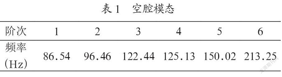 对机械结构振动噪声仿真及控制技术的相关分析