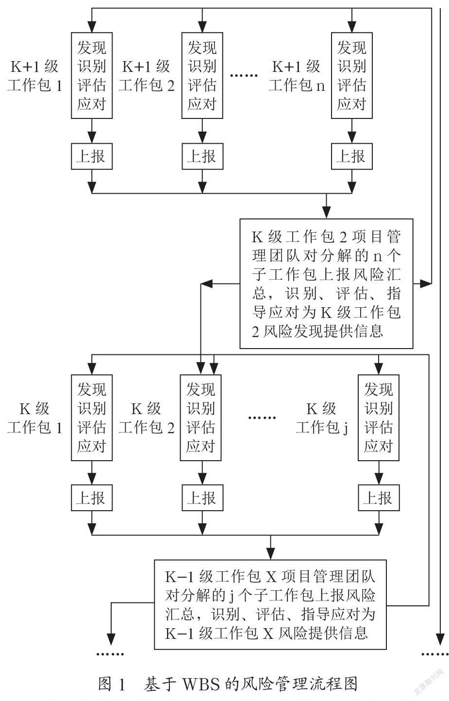 航空武器装备研制项目风险规划研究
