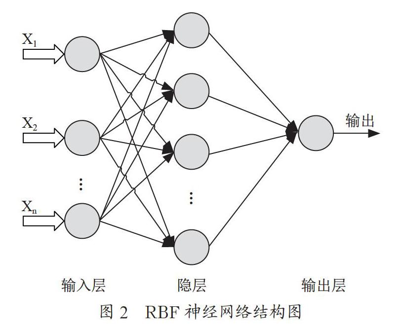 人工神经网络的现状与发展