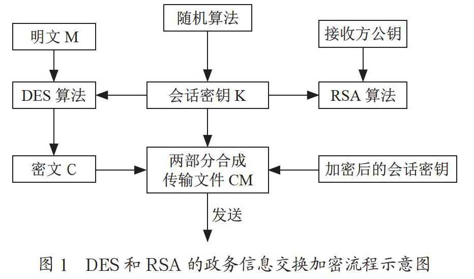 探析校园信息化建设的安全问题及解决对策