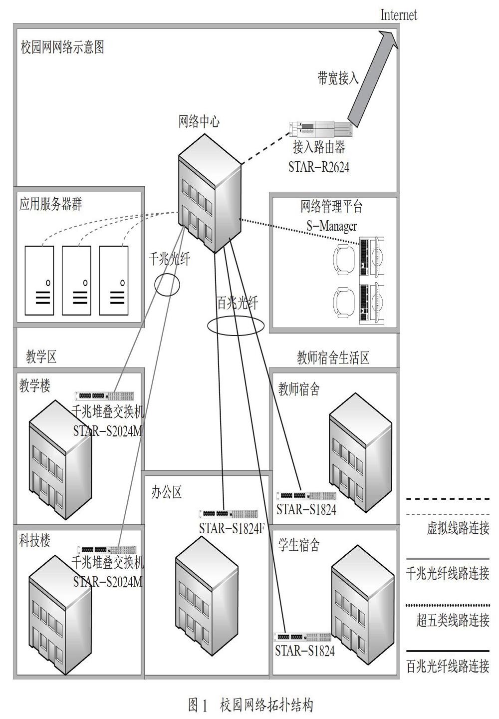 电子政务信息交换加密方法的实现